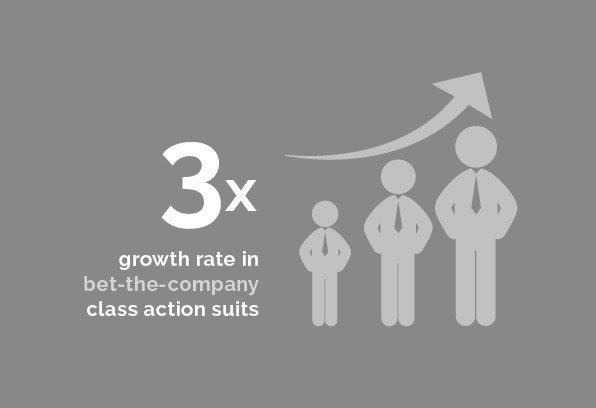 Commercial Disputes - 3x growth rate in bet-the-company class action suits